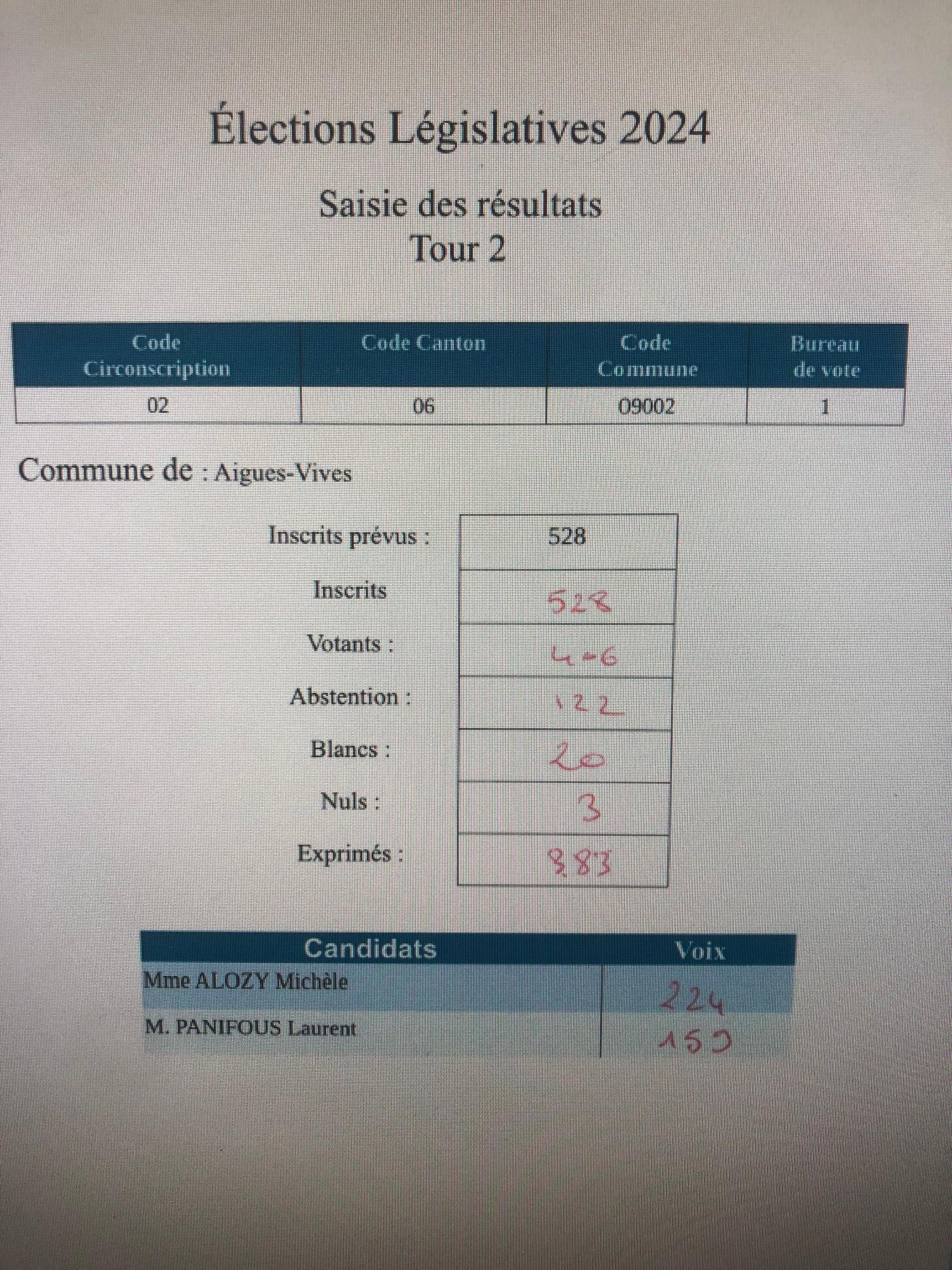 Image de couverture - Résultats élections législatives Aigues-Vives 2ème tour 07/07/2024