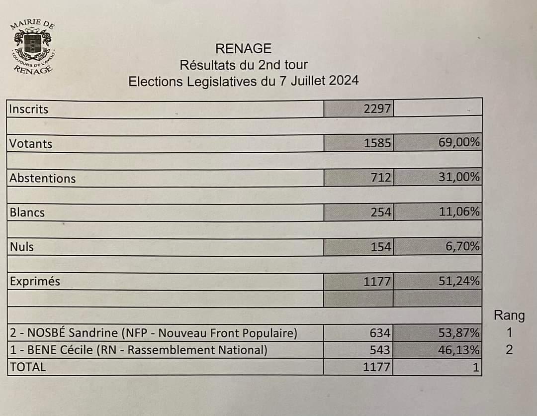 Image de couverture - 🇫🇷🗳 ÉLECTIONS LÉGISLATIVES 🗳🇫🇷