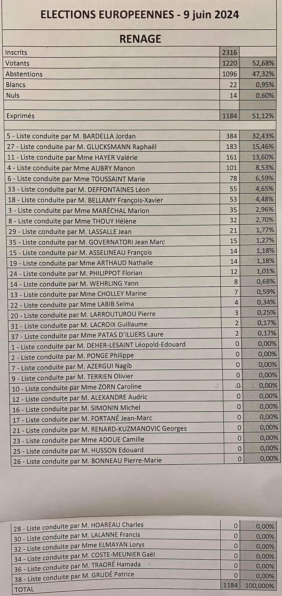 Image de couverture - 🇫🇷🗳 ÉLECTIONS EUROPÉENNES 🗳🇫🇷